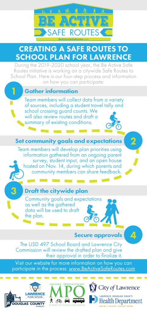 Safe Routes to School Infographic